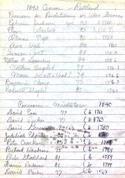 census of Rev War pensioners Rutland County 1840-1.jpg